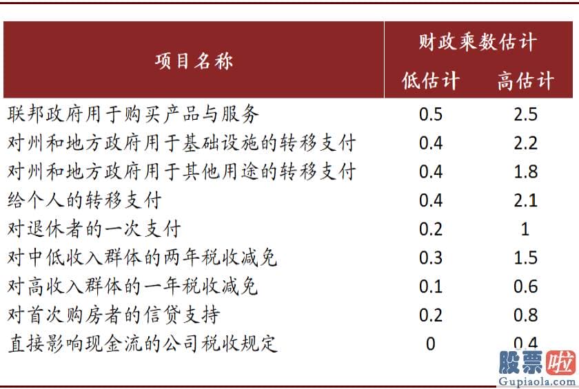 美股 境外投资收益 税_1月美国零售销售