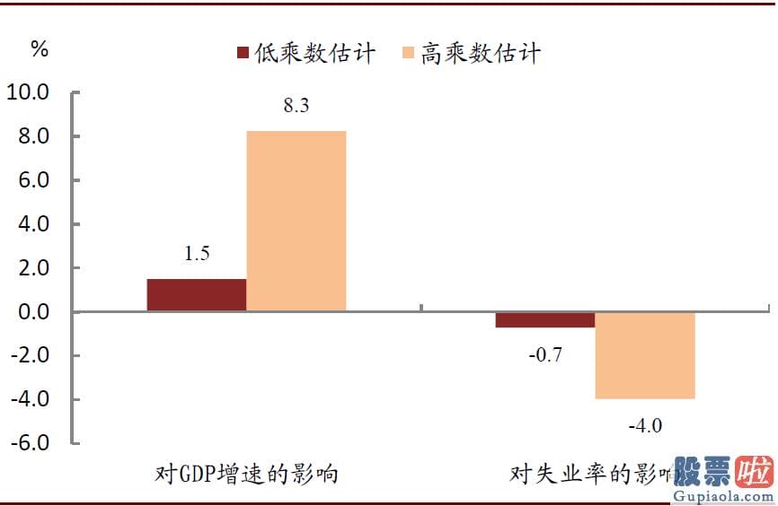 美股 境外投资收益 税_1月美国零售销售