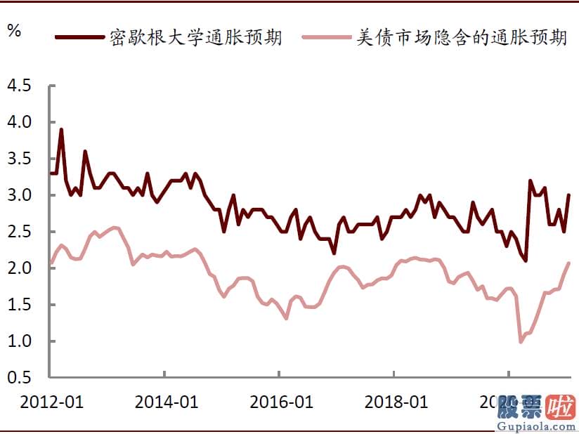 美股 境外投资收益 税_1月美国零售销售