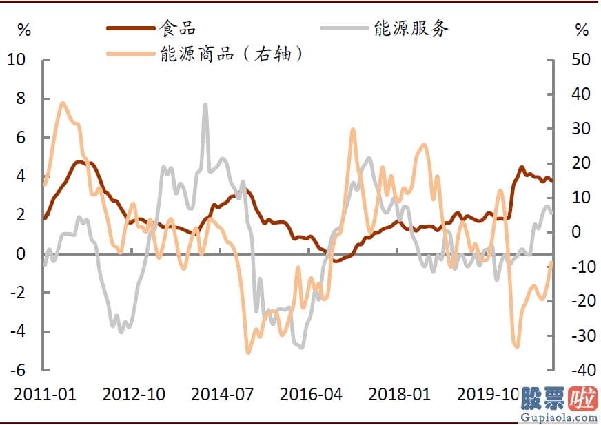 美股 境外投资收益 税_1月美国零售销售