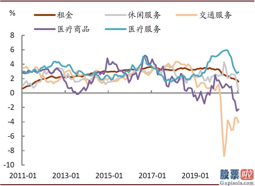 美股 境外投资收益 税_1月美国零售销售