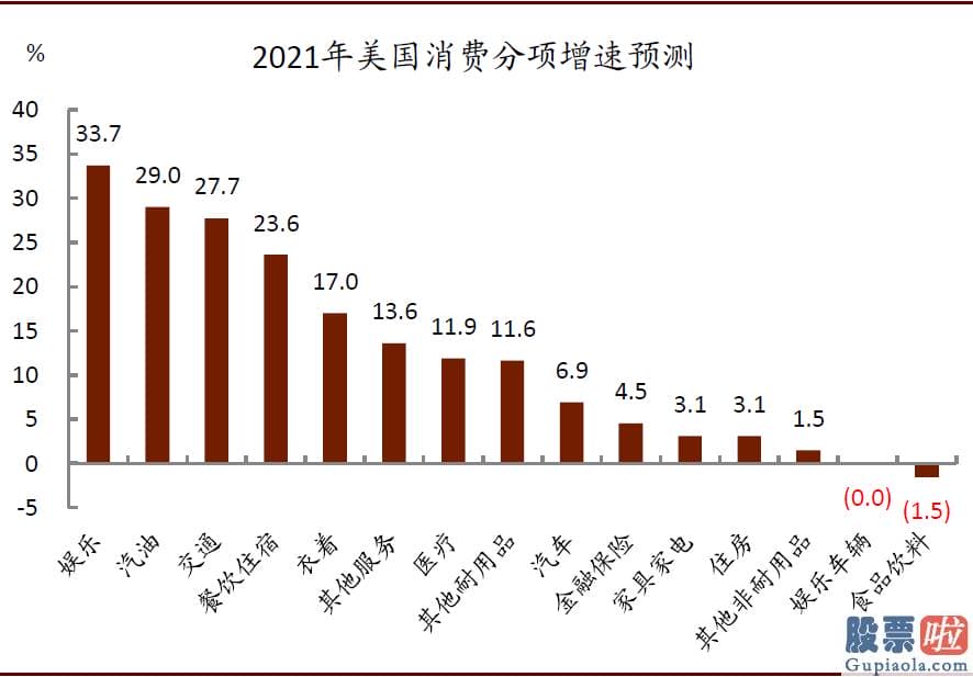 美股 境外投资收益 税_1月美国零售销售