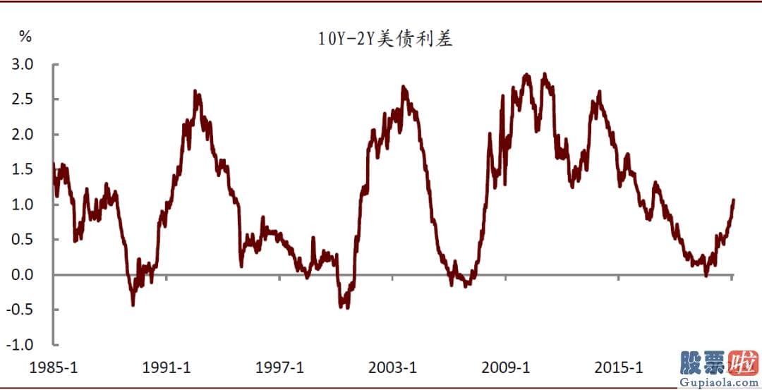 美股 境外投资收益 税_1月美国零售销售