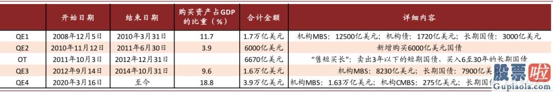 美股有投资价值吗-有钻研表明期限溢价而非风险中性利率是美债利率通过流动性和风险偏好进行国际传导的渠道