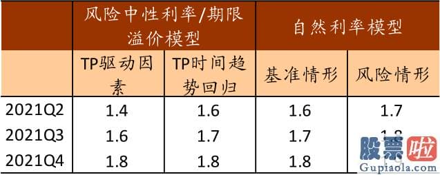 美股有投资价值吗-有钻研表明期限溢价而非风险中性利率是美债利率通过流动性和风险偏好进行国际传导的渠道