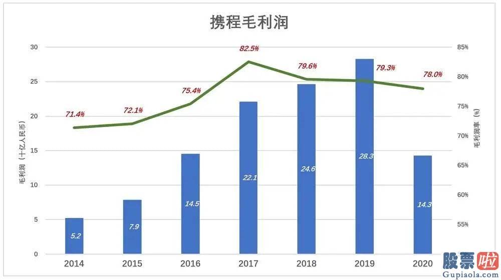 美股是投机还是投资 Booking营收跌了不到20%