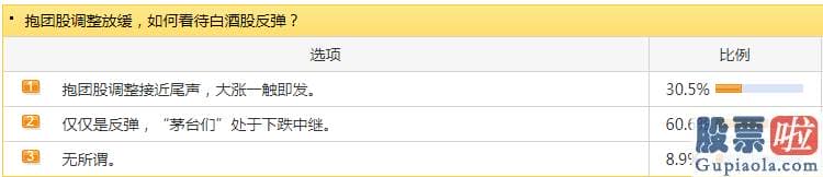 股票股市大盘分析预测_东方财富300059网进行了每日A股独家调查