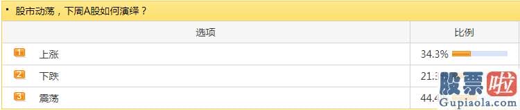 股票股市大盘分析预测_东方财富300059网进行了每日A股独家调查