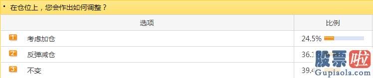 股票股市大盘分析预测_东方财富300059网进行了每日A股独家调查