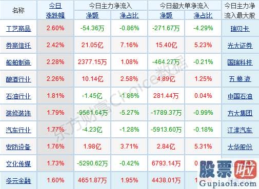 股市分析预测师有带建字的-p北向资金pp概念版块下滑榜前十pp概念版块上涨幅度榜前十pp主力净流出前十pp股票监控pp主力净流入前十p