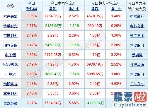 股市分析预测师有带建字的-p北向资金pp概念版块下滑榜前十pp概念版块上涨幅度榜前十pp主力净流出前十pp股票监控pp主力净流入前十p