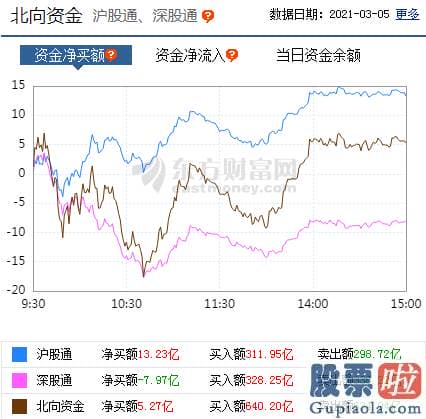 股市分析预测师有带建字的-p北向资金pp概念版块下滑榜前十pp概念版块上涨幅度榜前十pp主力净流出前十pp股票监控pp主力净流入前十p