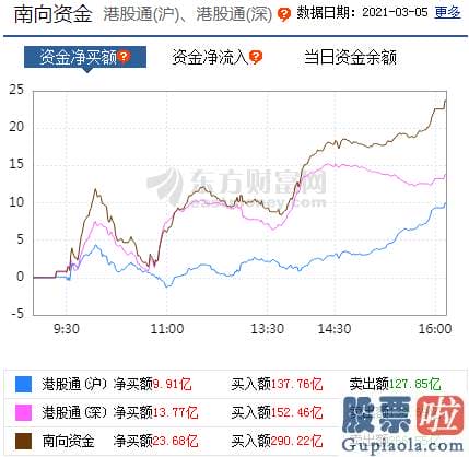 股市分析预测师有带建字的-p北向资金pp概念版块下滑榜前十pp概念版块上涨幅度榜前十pp主力净流出前十pp股票监控pp主力净流入前十p