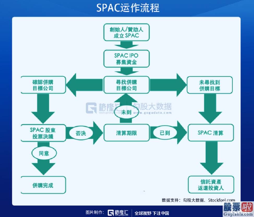 美股投资加盟：无疑已是近年来投资圈的必入单品