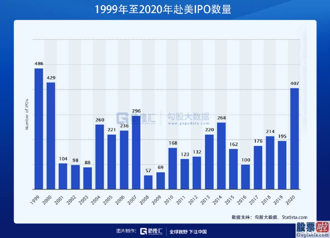 美股投资加盟：无疑已是近年来投资圈的必入单品