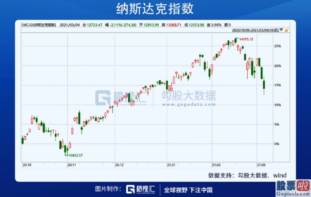 美股投资加盟：无疑已是近年来投资圈的必入单品