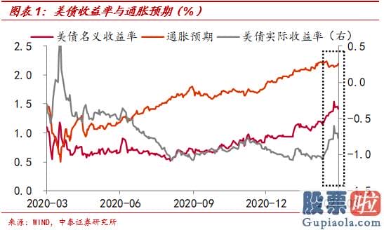 美股开户鼎金投资_美联储可以做什么美联储当前可以采取的措施关键有两类