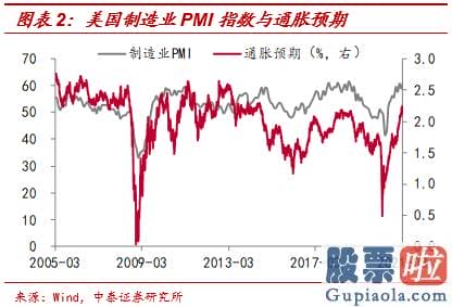 美股开户鼎金投资_美联储可以做什么美联储当前可以采取的措施关键有两类