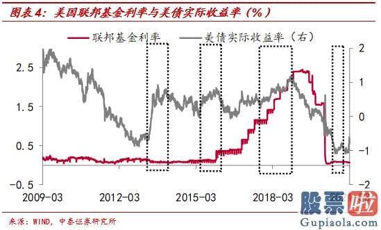 美股开户鼎金投资_美联储可以做什么美联储当前可以采取的措施关键有两类