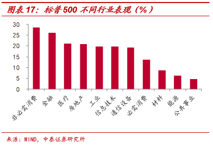 美股开户鼎金投资_美联储可以做什么美联储当前可以采取的措施关键有两类