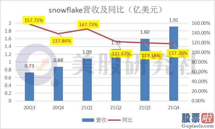 港股美股投资微博-根据提供给客户的服务数量获得相应收入