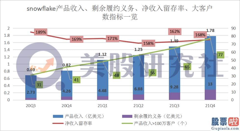 港股美股投资微博-根据提供给客户的服务数量获得相应收入