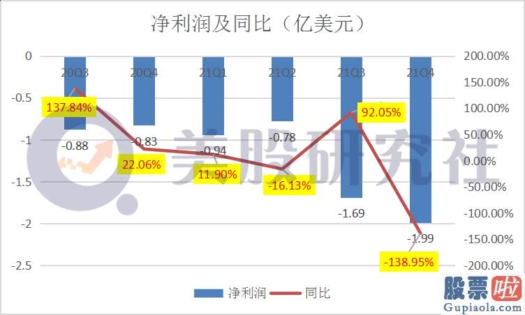 港股美股投资微博-根据提供给客户的服务数量获得相应收入