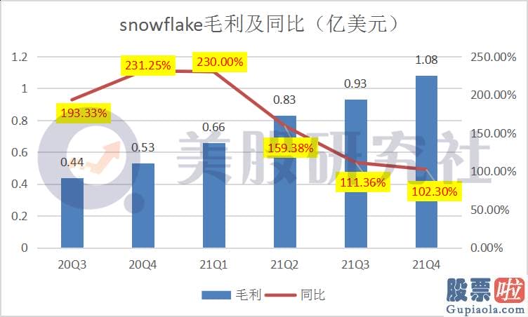 港股美股投资微博-根据提供给客户的服务数量获得相应收入