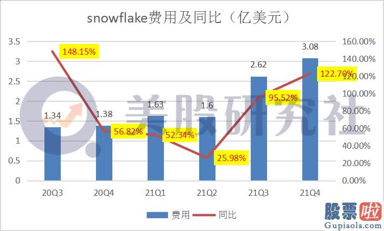 港股美股投资微博-根据提供给客户的服务数量获得相应收入