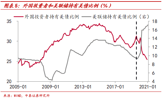 美股投资证明 美联储可以做什么美联储当前可以采取的措施关键有两类