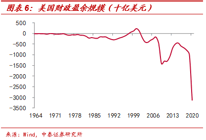 美股投资证明 美联储可以做什么美联储当前可以采取的措施关键有两类