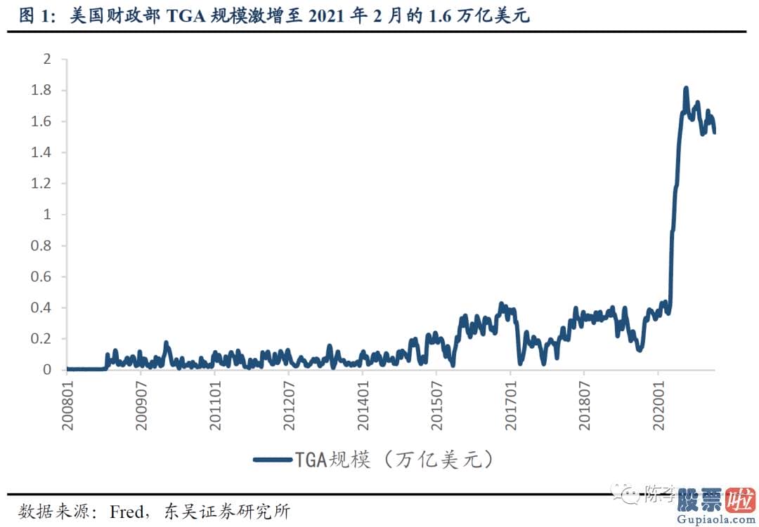 长期投资美股划算吗-财政局部在大量偿还短期债券的同时