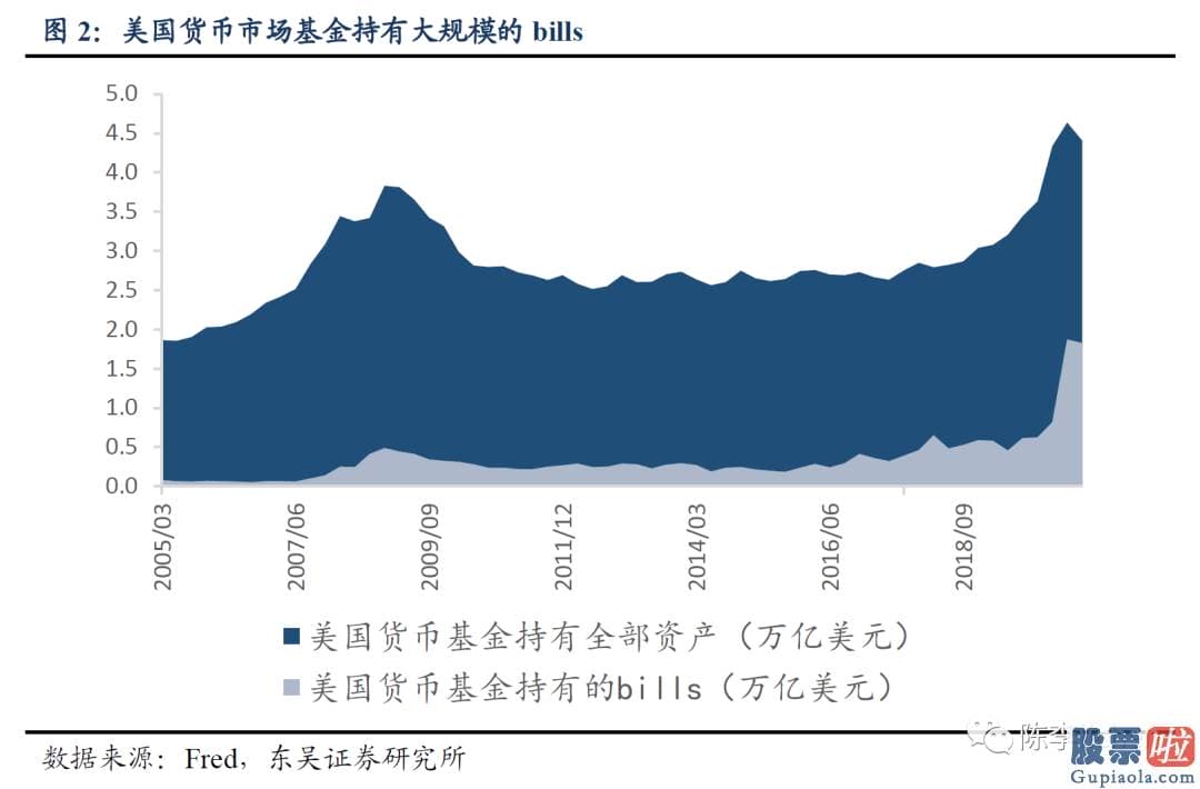 长期投资美股划算吗-财政局部在大量偿还短期债券的同时