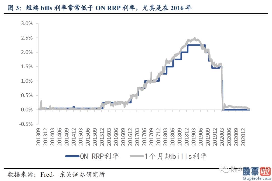 长期投资美股划算吗-财政局部在大量偿还短期债券的同时