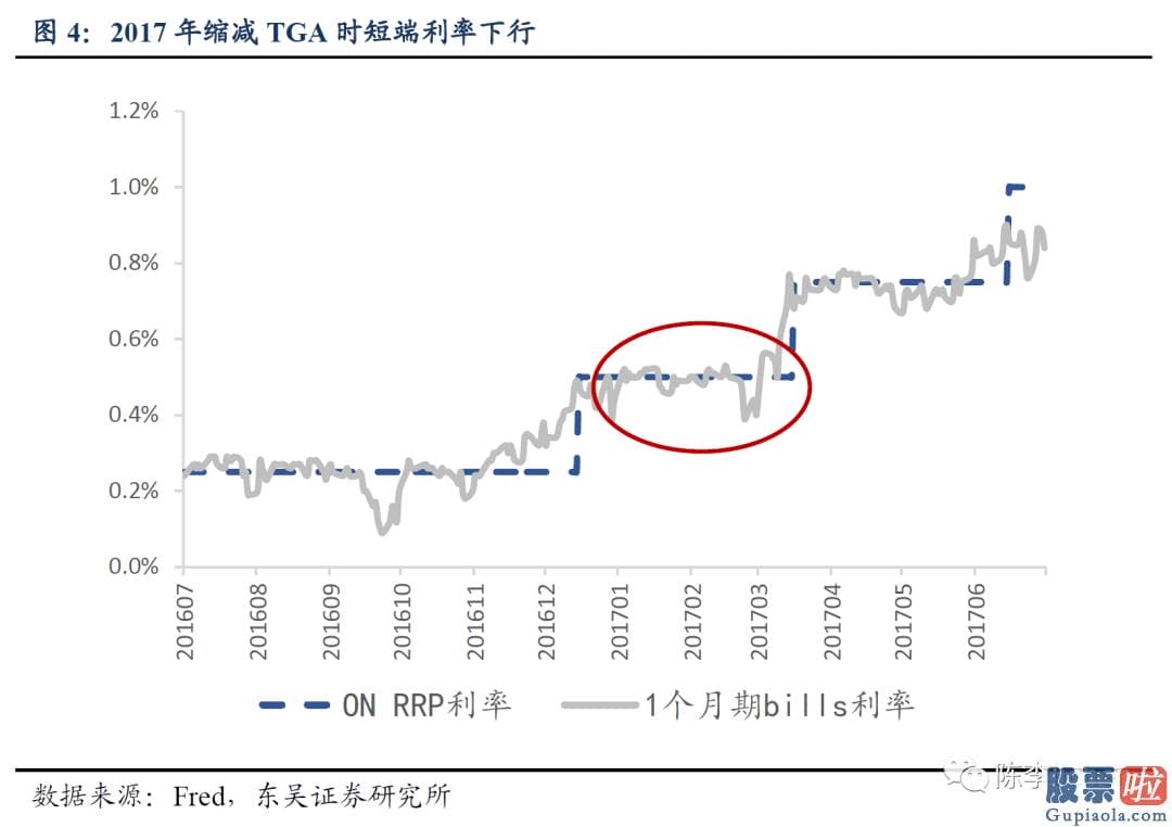 长期投资美股划算吗-财政局部在大量偿还短期债券的同时