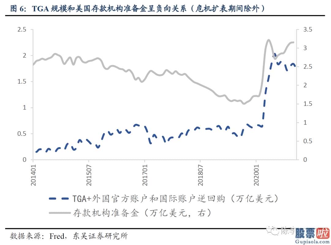 长期投资美股划算吗-财政局部在大量偿还短期债券的同时