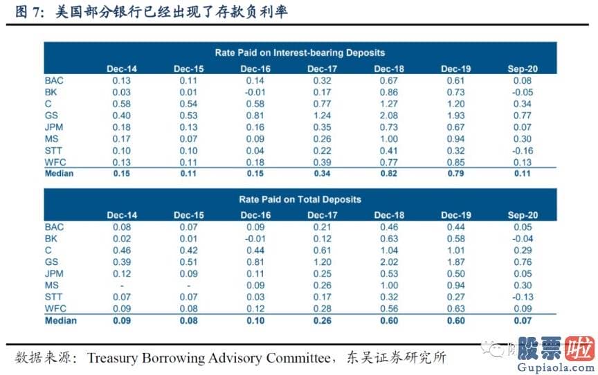 长期投资美股划算吗-财政局部在大量偿还短期债券的同时