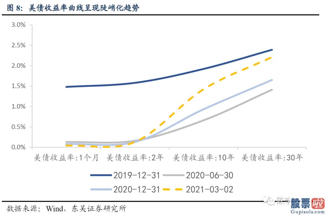 长期投资美股划算吗-财政局部在大量偿还短期债券的同时