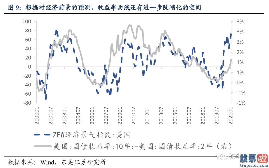 长期投资美股划算吗-财政局部在大量偿还短期债券的同时