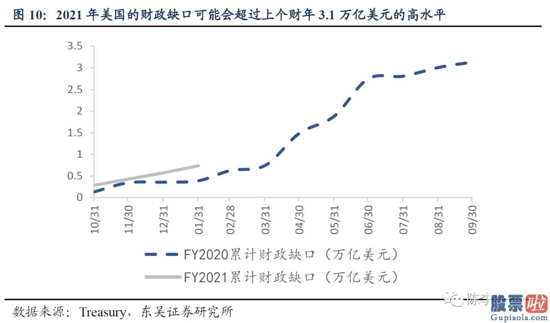 长期投资美股划算吗-财政局部在大量偿还短期债券的同时