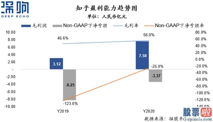 美股投资者数量 全年营收13.52亿