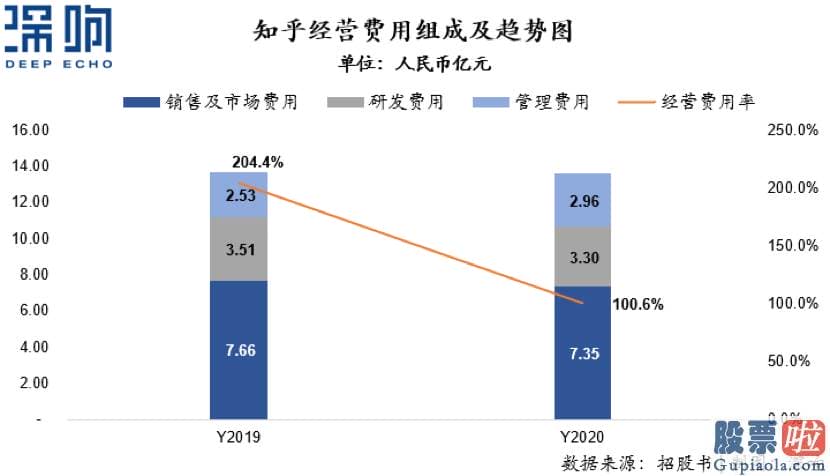 美股投资者数量 全年营收13.52亿