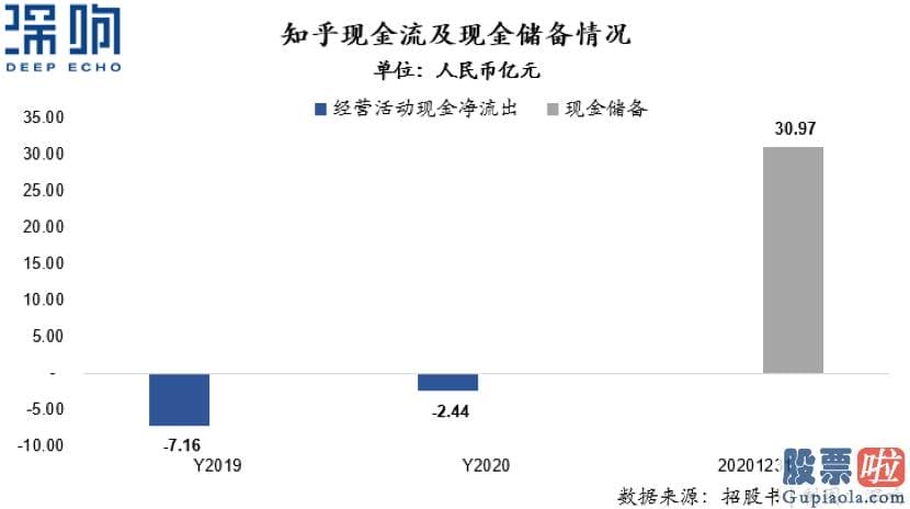 美股投资者数量 全年营收13.52亿