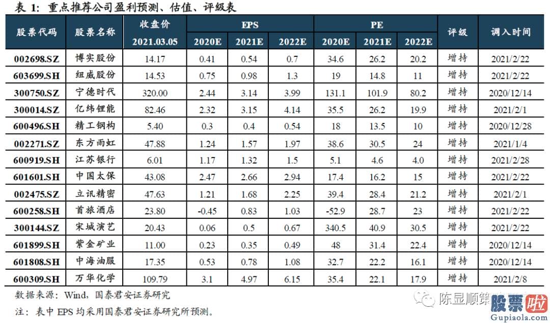 鲁兆股市行情分析预测-接受不完美