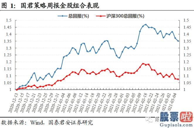 鲁兆股市行情分析预测-接受不完美