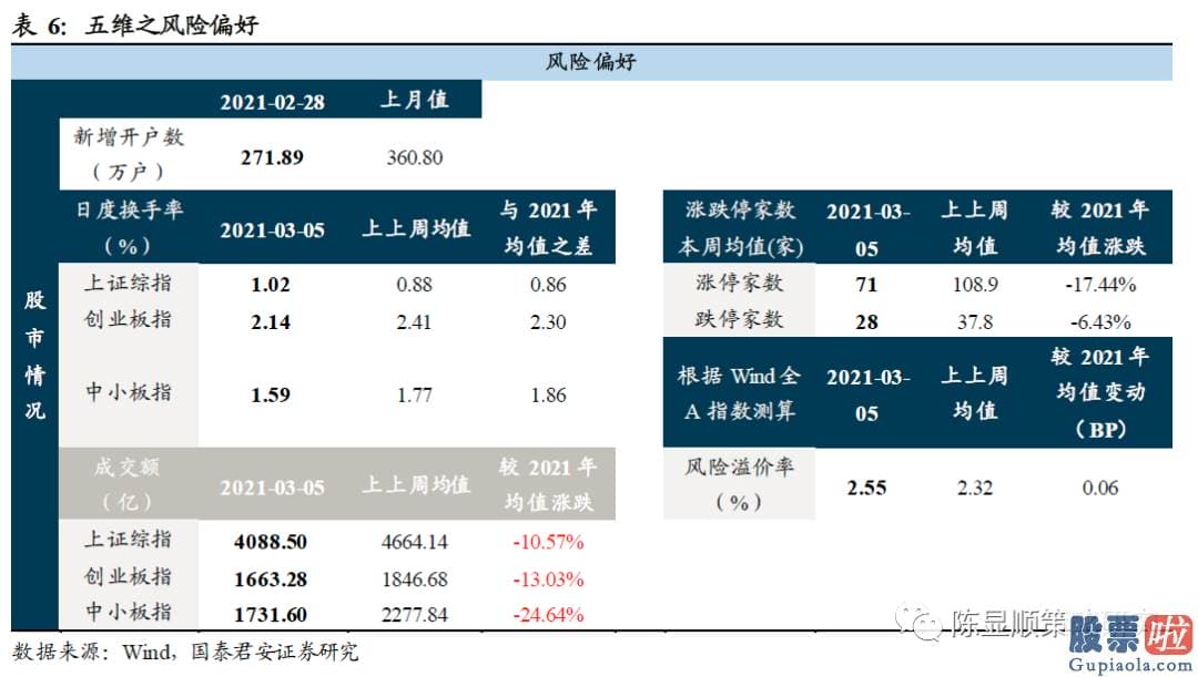 鲁兆股市行情分析预测-接受不完美