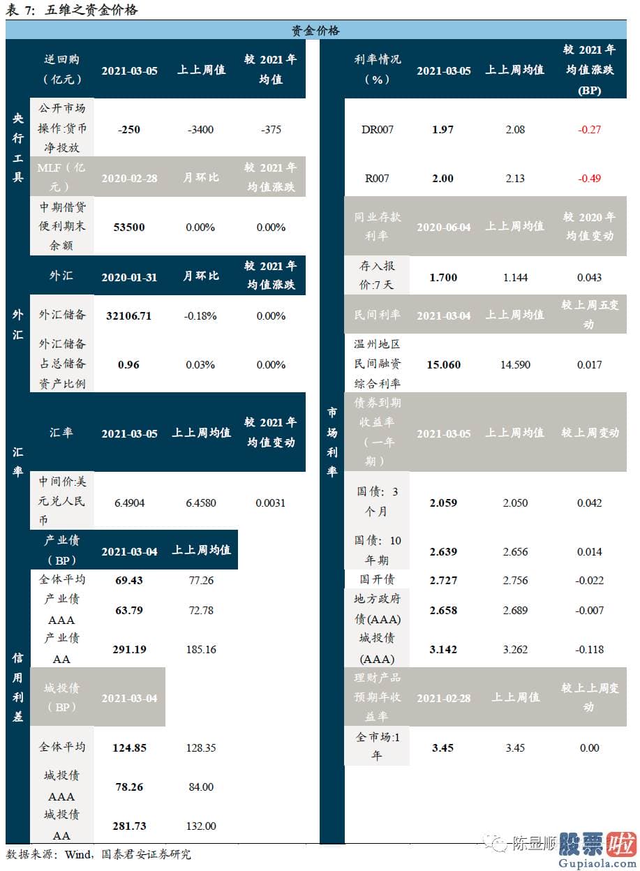 鲁兆股市行情分析预测-接受不完美