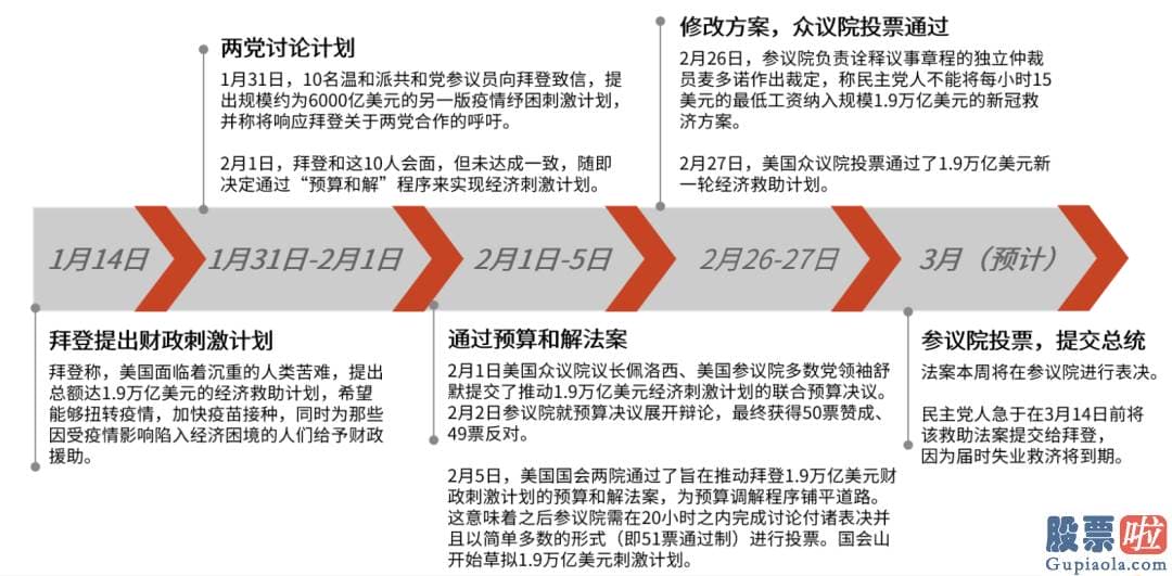 美股投资美股投资-民主党人斯特尼霍耶6日发表的声明