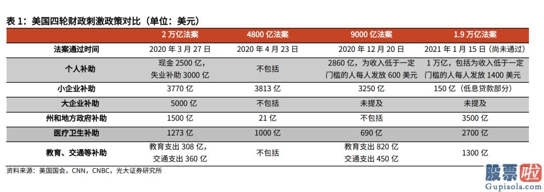 美股投资美股投资-民主党人斯特尼霍耶6日发表的声明