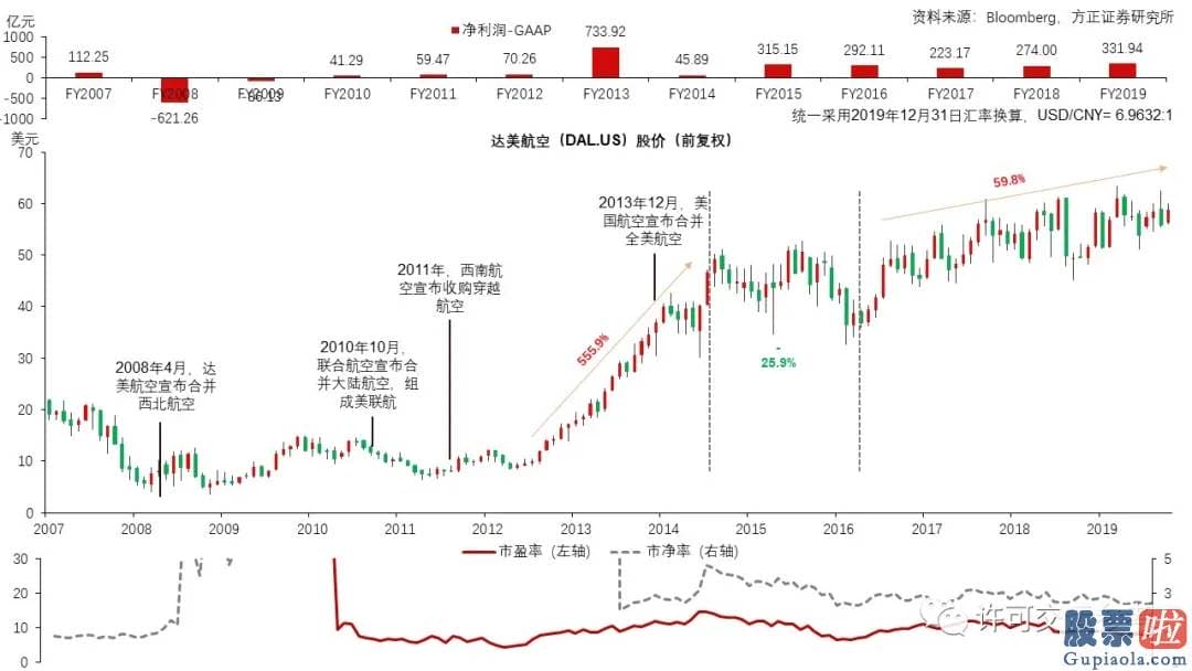 美股行情道琼斯21日：几乎集齐了一个低回报行业所该具备的全部特质